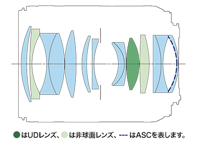 Lens Construction Diagram of Canon RF 50mm F1.4 L VCM